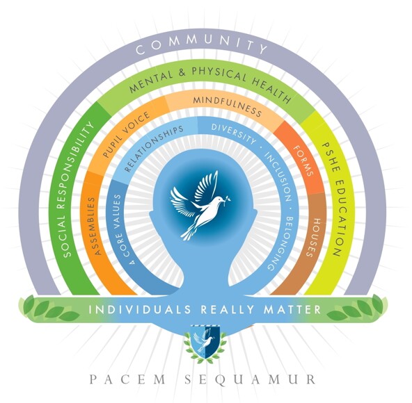 Pastoral Care Framework (2)