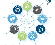 2024 Scholarship Success (disciplines)